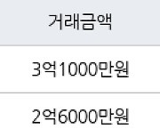 인천 마전동 마전영남탑스빌 84㎡ 3억1000만원에 거래