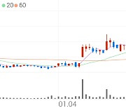 F&F, +8.57% 52주 신고가