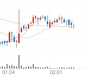 인터엠, +8.88% VI 발동