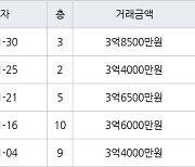 인천 동춘동 동춘 무지개마을아파트 84㎡ 3억8500만원에 거래