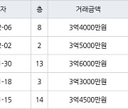 인천 동춘동 연수삼성럭키 95㎡ 3억4000만원에 거래