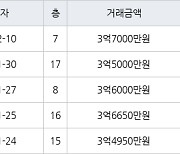 인천 연수동 연수우성2차 59㎡ 3억7000만원에 거래