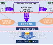 금융위-한은, 전자금융거래법 갈등 왜?