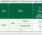 이화여대, 약대에 내년 '미래산업약학' 신설..인문계도 지원 가능