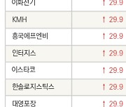 [fnRASSI]오늘의 상한가, 삼성출판사 30.0% ↑