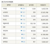 [fnRASSI]장마감, 코스닥 하락 종목(아이엠 -29.5% ↓)