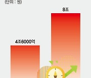 중금리 대출 늘리고 스포츠단 운영.. 부실 벗고 서민금융으로 [저축은행사태 10년 무엇이달라졌나]