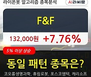 F&F, 전일대비 7.76% 상승.. 외국인 2,020주 순매수 중