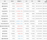 가상화폐 비트코인(+1.78%), 페이코인(+703.03%)