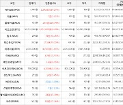 가상화폐 페이코인 상승세.. 전일대비 +627.27%