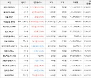 가상화폐 페이코인 상승세.. 전일대비 +612.12%