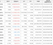 가상화폐 비트코인 56,092,000원(+2.43%) 거래중