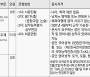 [알림]경향신문사 57기 수습기자 모집