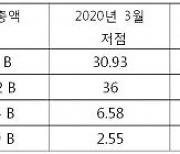 광산회사 주가 원자재 테마로 상승