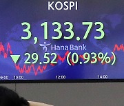 U.S. yield hike concerns snap Kospi winning streak