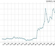 인터파크 자기주식 처분 결정