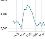 엔에스, 특별관계자 지분변동