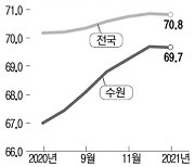 '깡통전세' 주의보..집값보다 비싸진 전셋값