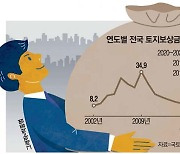 "돈 줄게, 땅 다오"..3기 신도시 토지보상금 50조 풀린다