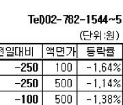 [장외주식] 한국코러스 급등