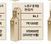 거래절벽에도..서울 아파트 매매는 '신고가 행진'