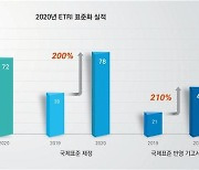 국제 표준 주도하는 ETRI..국제표준특허 지난해 72건