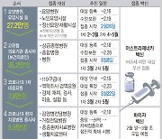 광주 백신 접종 혼잡도 전국 최고.."장시간 대기, 불편 등 부작용 예상"