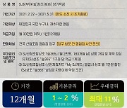 SJ산림조합 연 최대 13% '상부(常富)상조(相助)' 정기적금 출시