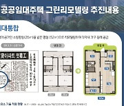 LH, 1.2조 원 규모 '노후 공공임대 그린리모델링' 사업 발주