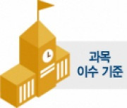 현 초6, 고교 3년간 192학점 이수해야 졸업..대입에도 반영