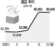 쌀값 안정 위해 정부 양곡 6만톤 추가 공급