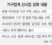 사무용 가구로 잘나가던 퍼시스, 홈케어 뛰어든다