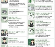 [그래픽] 고교학점제 종합 추진계획 Q&A