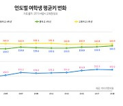 아이들 빨라진 급성장기.. 키 성장의 '위기' 부른다