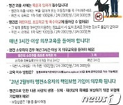 정읍시, 도사견 등 5대 맹견 소유자 책임보험 가입 당부