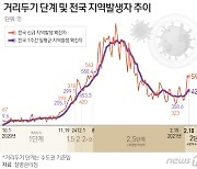 파주시, 확진자 접촉 후 자가격리 중 일가족 4명 확진