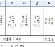 연천군, 다음달부터 '재난기본소득' 10만원 지급