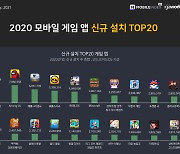 2020년 모바일게임 거래액, 전년 대비 무려 24% 증가