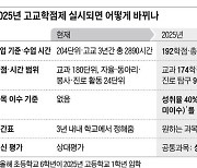 2025년부터 고교학점제, 학점 못따면 졸업못해