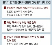 [단독]'전작권 전환' 차기정부도 미지수.. 韓美동맹 새 변수