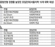 학종 최고 경쟁률 '인기 학과'는 어디일까?