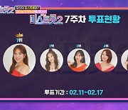 '미스트롯2' 양지은, 홍지윤 꺾고 시청자 투표 1위.. 결승 진출 최후의 7인은 누구?