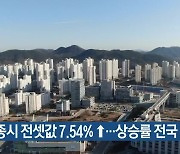 세종시 전셋값 7.54% ↑..상승률 전국 최고