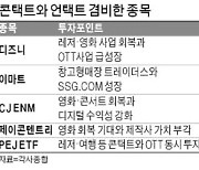 길어지는 코로나..콘택트+언택트 '양날개株' 눈길