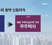 아파트 '줍줍' 막차에 11만 명 몰려..행선지 알고 몰리나?