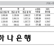 [표] 외국환율고시표 (2월 18일)