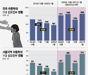 "혹시 옆집도?" 전국에 '아동학대 신고' 급증