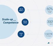 건설 드론 데이터 솔루션 '엔젤스윙', 2020년 성과 보고서..전년 대비 300% 성장