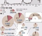 고양서 교회 집단감염 14명 발생..주말 예배 감염 전파