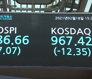 개미 1.4조원 순매수에도 코스피 3100선 붕괴